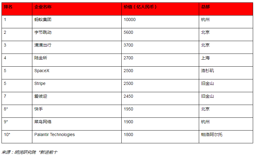 2020ȫ(d)ǫFl(f)ȫʮ(d)ǫFЇռ6