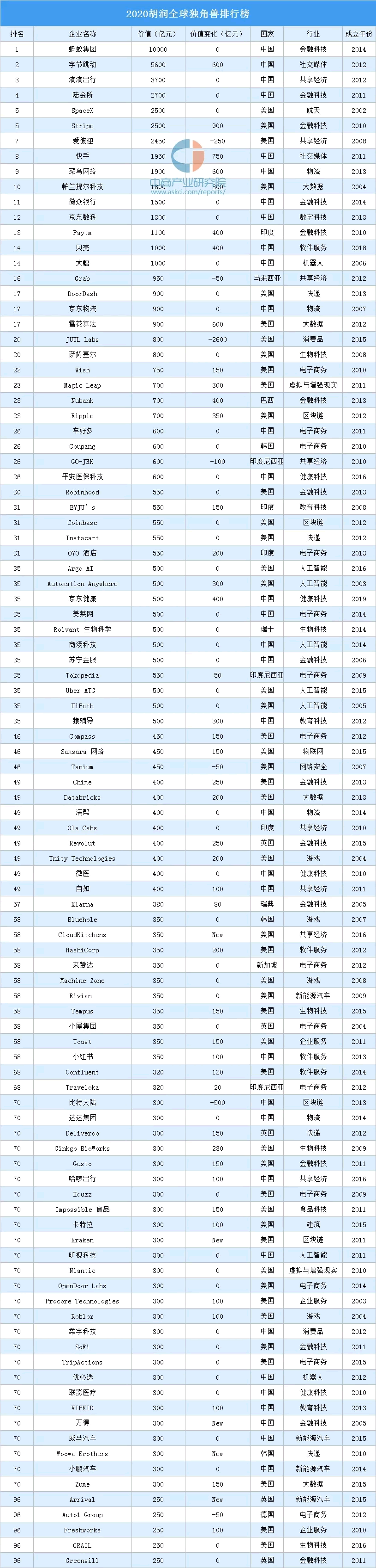 2020(rn)(d)ǫFа1-96