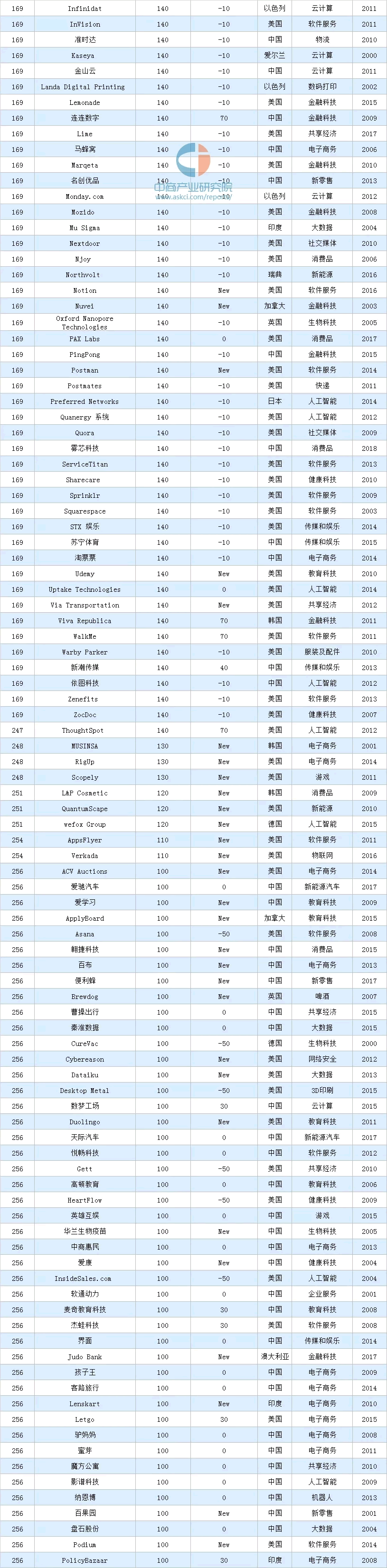 2020(rn)(d)ǫFа169-256