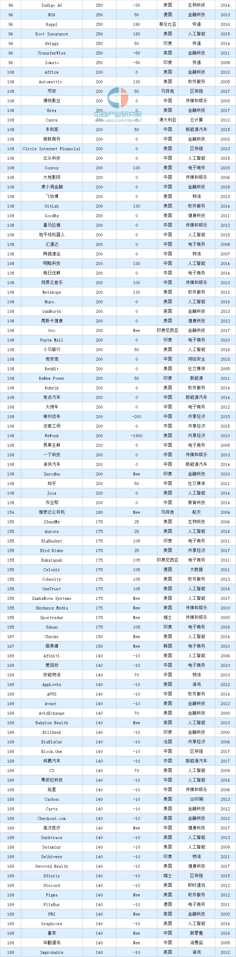 2020(rn)(d)ǫFа96-169