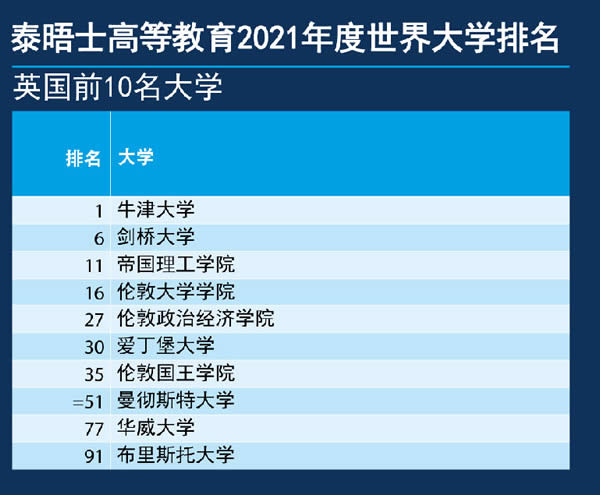̩ʿW(xu)2021ӢW(xu)ǰ10