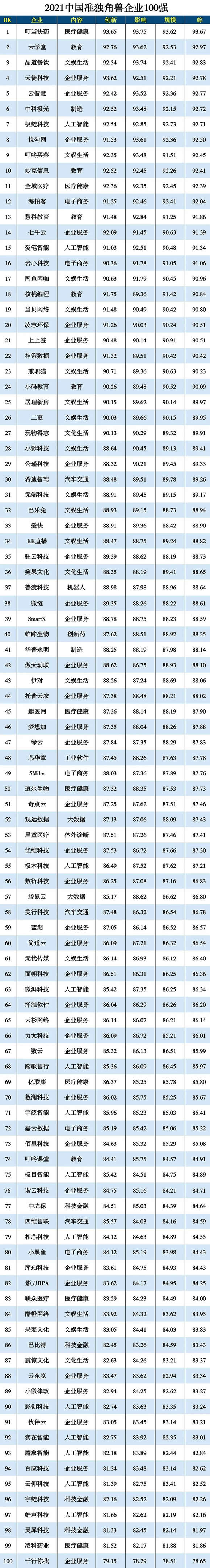 2021Ї(zhn)(d)ǫFI(y)100(qing)