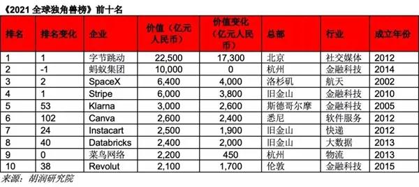 2021ȫ(d)ǫFֹ(ji)(dng)һΛρڶSpaceX