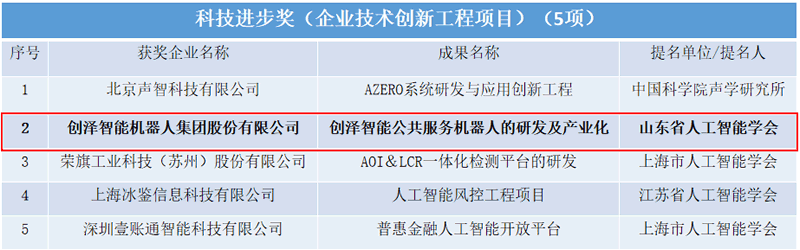 吳文俊人工智能科技進(jìn)步獎名單