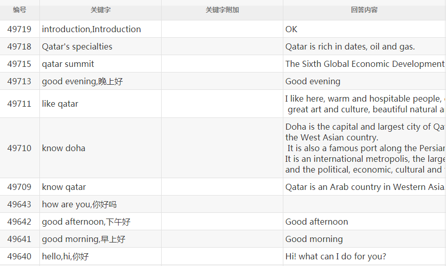 機(jī)器人管理英文平臺