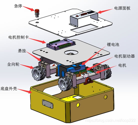 全向麥克納姆輪底盤原理圖